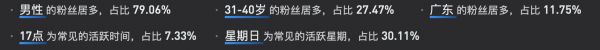 抖音游戏发行人进阶教程