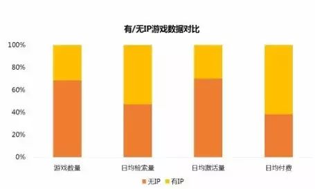 如何不被IP所累？ 分享IP改编手游的10点心得 ...