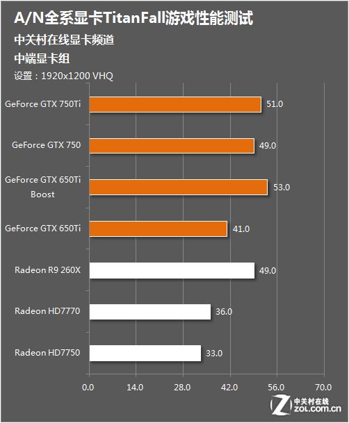 硬件需求十分良心 泰坦陨落AN显卡测试 