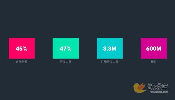 CGDC引擎专场：游戏引擎与大作的竞技场
