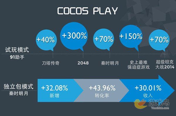 CGDC引擎专场：游戏引擎与大作的竞技场