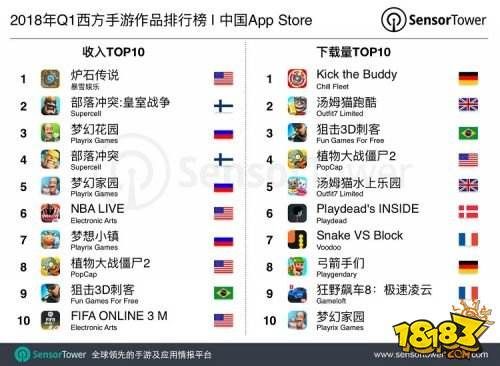 国内玩家最爱的海外手游 许多诞生于4、5年前