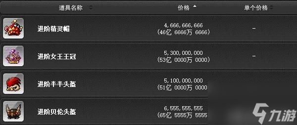 冒险岛点装搭配排行(冒险岛主流装备搭配推荐)「干货」