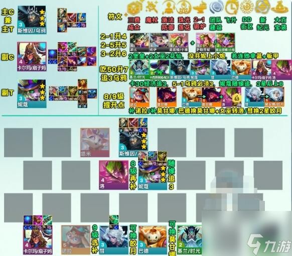 云顶之弈S12黑血复苏乌鸦阵容装备搭配攻略 云顶之弈S12黑血复苏乌鸦阵容装备搭配攻略