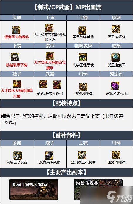 dnf110级版本女漫游毕业装备怎么搭配 2022女漫游毕业装备搭配指南