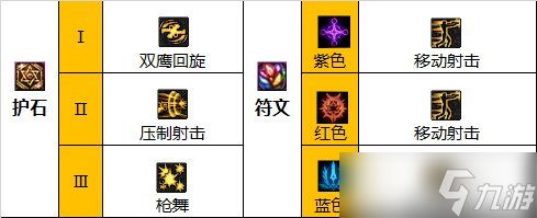 dnf110级版本女漫游毕业装备怎么搭配 2022女漫游毕业装备搭配指南
