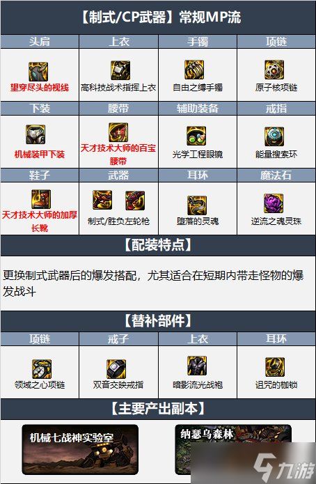 dnf110级版本女漫游毕业装备怎么搭配 2022女漫游毕业装备搭配指南