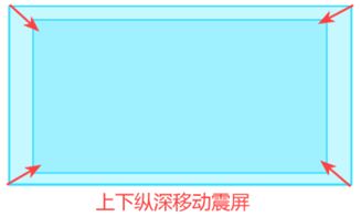 2.镜头模糊。