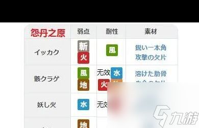 《另一个伊甸》53章攻略?另一个伊甸攻略介绍