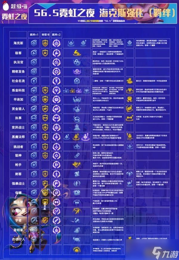 云顶之弈S6.5羁绊效果及装备合成前瞻 S6.5海克斯强化一览