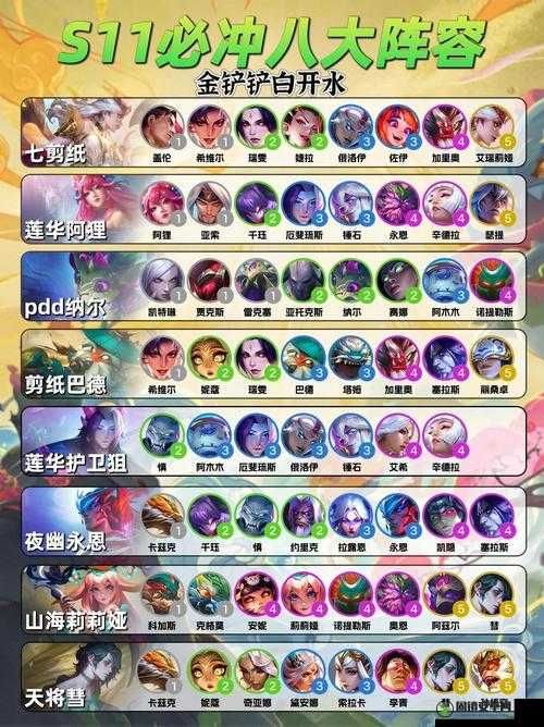 《云顶之弈10.13新版解析：星神圣盾使最强阵容推荐与攻略教学》