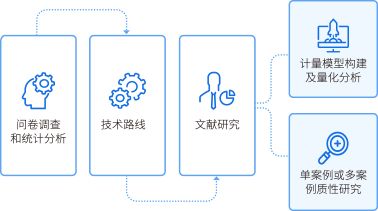 研究框图