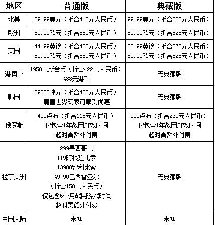《星际2》全球售价