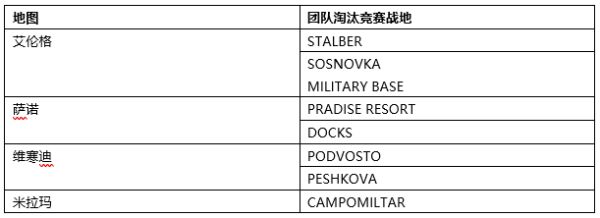 《绝地求生》街机模式团队淘汰竞赛玩法介绍