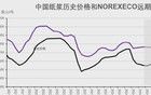 晨鸣纸业大面积停产，人民币贬值影响中国纸浆市场
