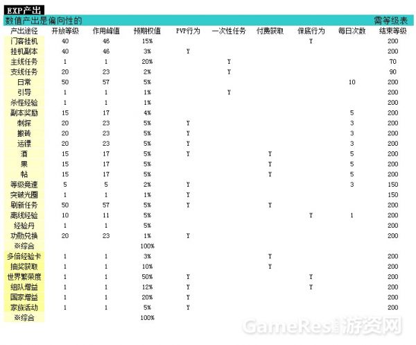 游戏数值策划经验篇：从多角度解读游戏经验值设计 ...