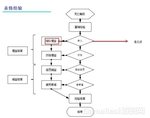 游戏数值策划经验篇：从多角度解读游戏经验值设计 ...