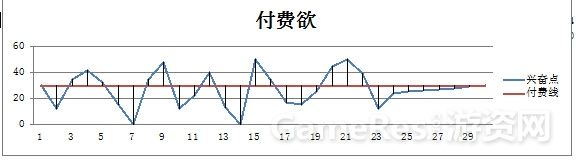 游戏数值策划经验篇：从多角度解读游戏经验值设计 ...