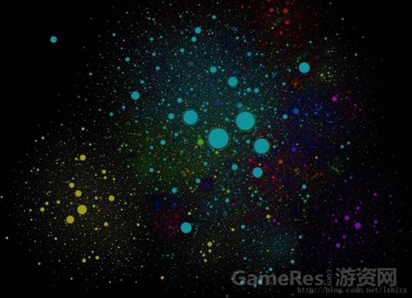 游戏的经济