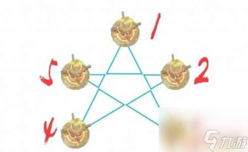 原神副本曲径通幽 原神曲径通幽解密通关指南