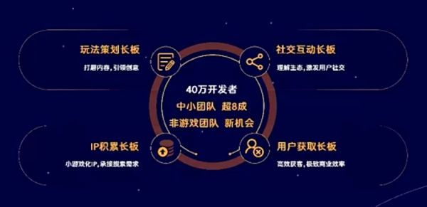 四类开发者