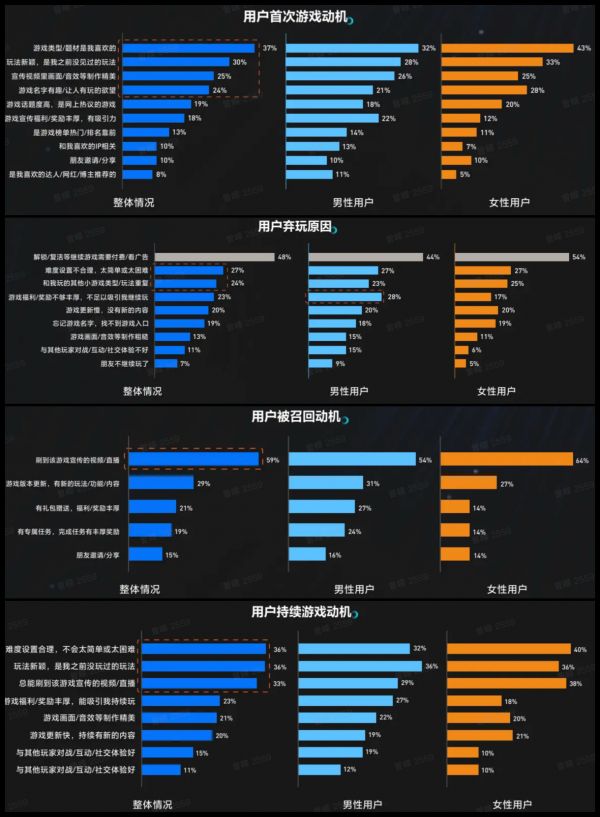 首次、弃玩、召回