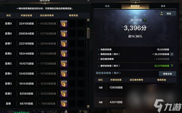 《命运方舟》pvp至尊升级攻略