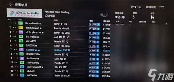 极限竞速8赛车手成就车辆调校推荐指南
