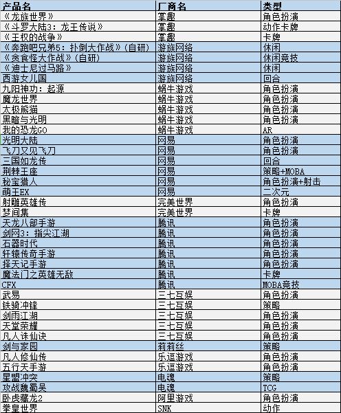 10家大厂Q2产品计划出炉 多元类型再掀端游IP开发潮