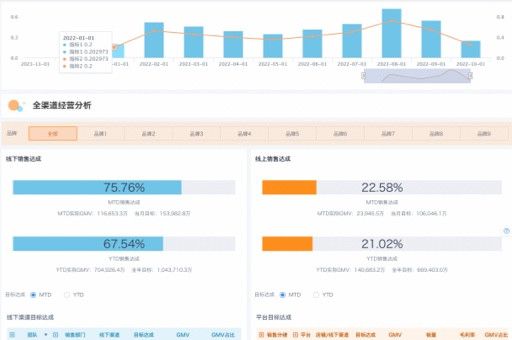 中国游戏用户群体分析