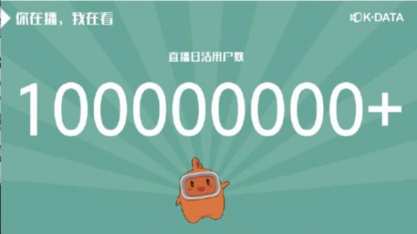 快手直播DAU破1亿,游戏类用户占比过半