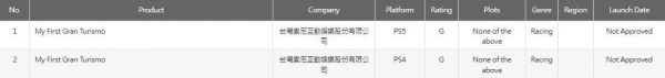 庆祝PS三十周年：《GT7》免费版即将盛大上线福利活动