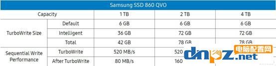 QLC固态硬盘玩游戏怎么样?QLC优缺点寿命详细评测