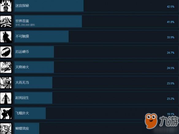 遗迹灰烬重生隐藏成就在那里做_隐藏成就解锁方式