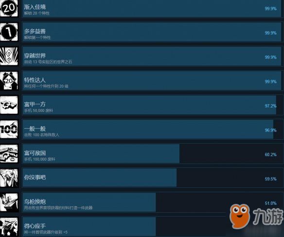 遗迹灰烬重生隐藏成就在那里做_隐藏成就解锁方式