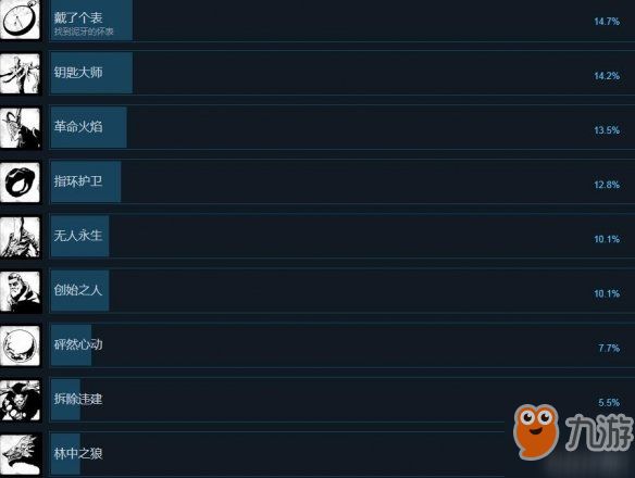 遗迹灰烬重生隐藏成就在那里做_隐藏成就解锁方式