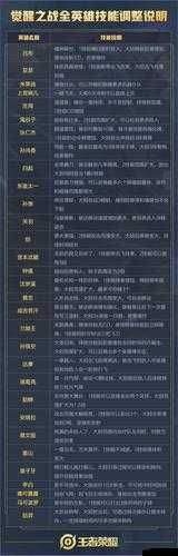 荣耀之路：决战CMEG2017年度之战——《王者荣耀》玩家必看的竞技指南