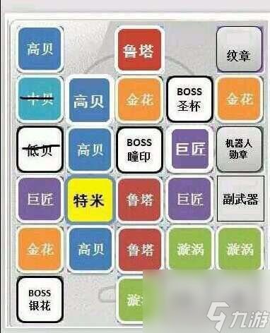 冒险岛点装搭配2023(男女装备选择推荐及排行)