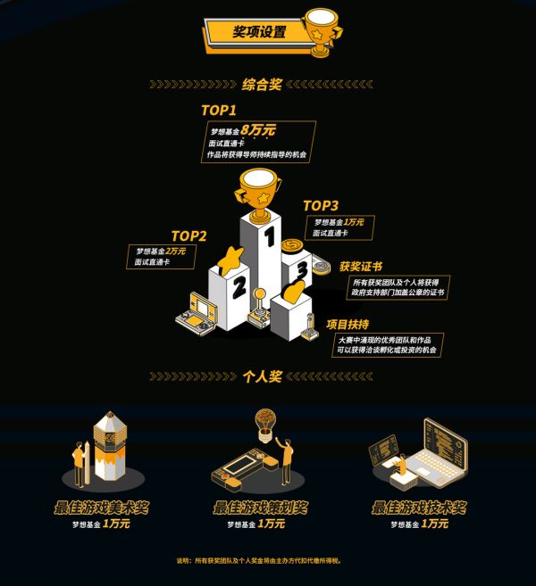 14万奖金池？有投资孵化机会？吉比特&雷霆游戏未来游戏制作人大赛报名开启！