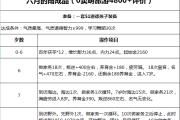 人族孩子舞蹈家养育攻略！强化技能更简单