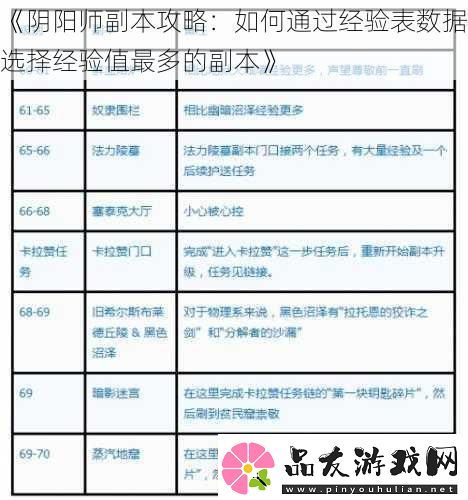 阴阳师副本攻略