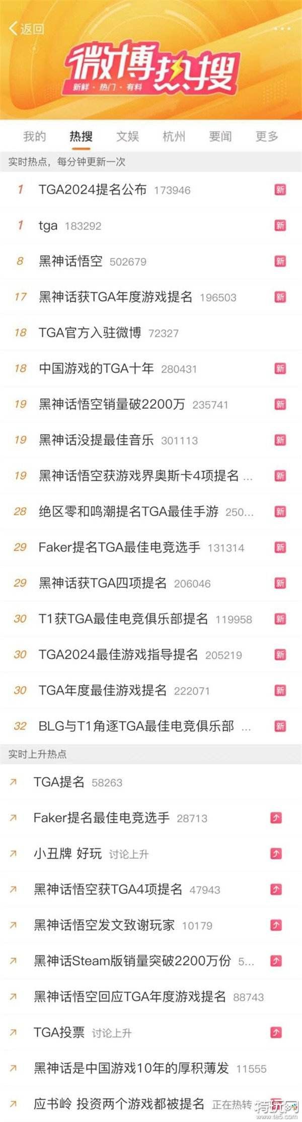 TGA 2024游戏奖项提名公布，微博首次开启投票通道！
