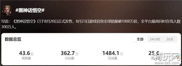 TGA 2024游戏奖项提名公布，微博首次开启投票通道！
