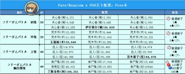 fgo联动Fate/Requiem活动玩法全攻略