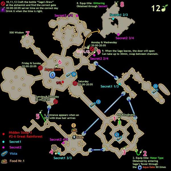 命运方舟弗尔代克冒险之书收集攻略-命运方舟弗尔代克冒险之书全收集