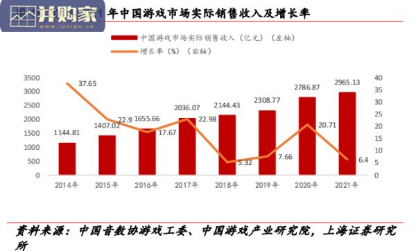 游戏行业报告：中国游戏，端游，手游（48页）