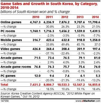 韩国文化振兴院数据