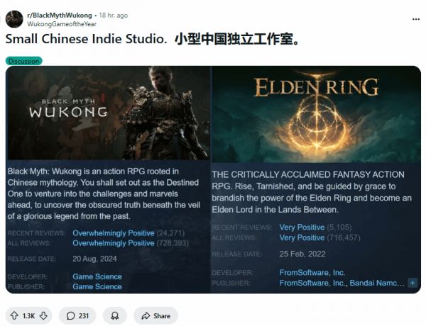 玩家热议：黑神话Steam评论超越老头环，游戏科学展现杰出成就