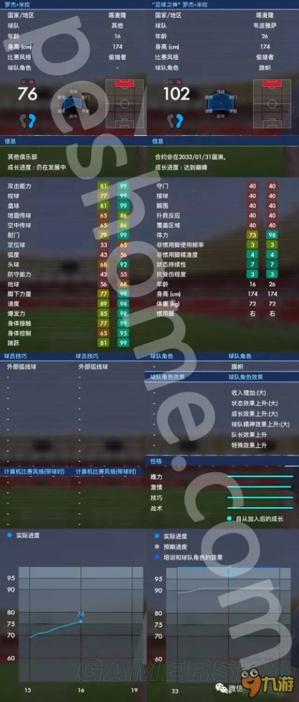 《实况足球2017（PES2017）》大师联赛球星米拉大叔解析 米拉大叔好用吗
