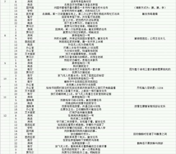 我可爱的表姐1.61攻略 我可爱的表姐图文攻略大全